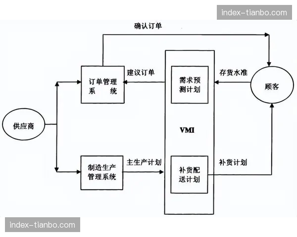 供应链可视化程度提高 物资调配与物流保障的响应速度大幅加快