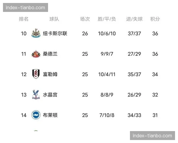 评论：一场0-0的价值——从保级队谢菲联逼平纽卡看中小球队的生存智慧。